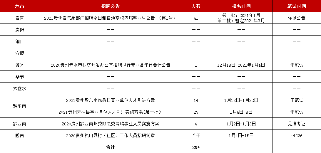 2021年贵州常住人口_贵州人口分布地图