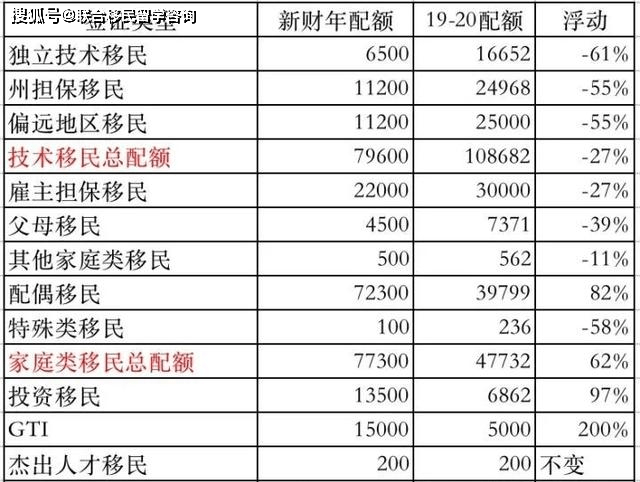 加拿大多少人口2021年_加拿大人口图片(2)