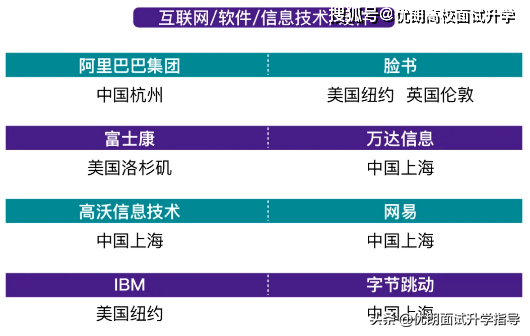 2020年上海与纽约GDp_2020年中国gdp(3)
