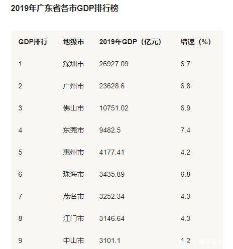 花都 2019 gdp_花都湖(2)