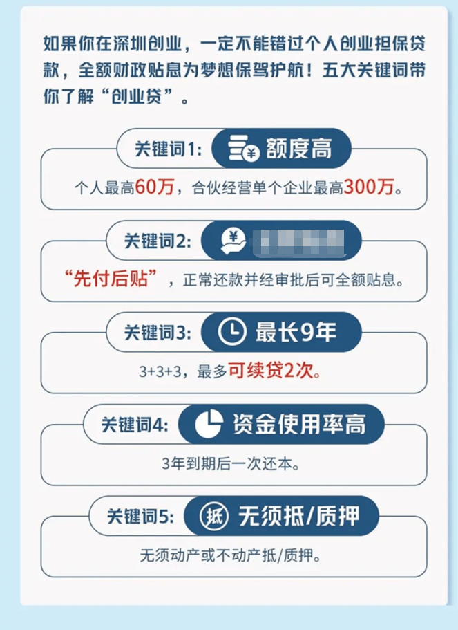 千亿app下载官网-
2021最新深圳创业贷款政策！免息？无息？贴息？？？(图1)