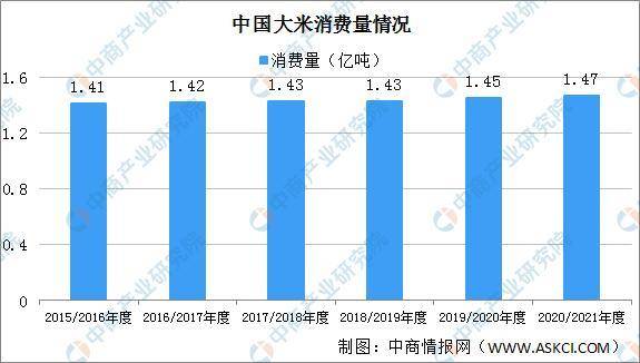 白酒行业gdp2021到2020_2020年安徽省白酒行业市场现状及发展趋势分析 双龙头引导本土中高端市场发展(3)