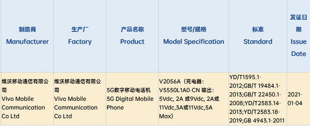 原创vivo x60 pro 曝光:将搭载骁龙888处理器!