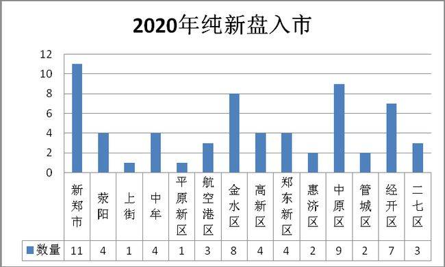 2020新郑龙湖gdp_郑州周边多个片区房价下跌明显,新郑南龙湖位列其中(3)