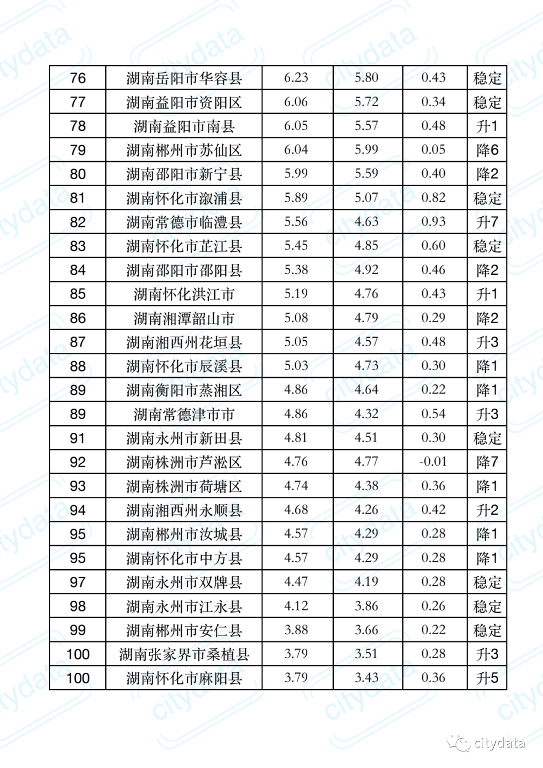 长沙县gdp算不算长沙市_2020橘子洲 旅游攻略 门票 地址 问答 游记点评,长沙旅游旅游景点推荐 去哪儿攻略