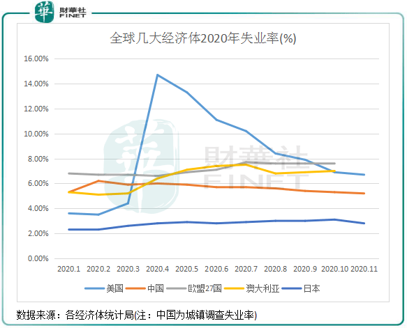 2020日本gdp(3)