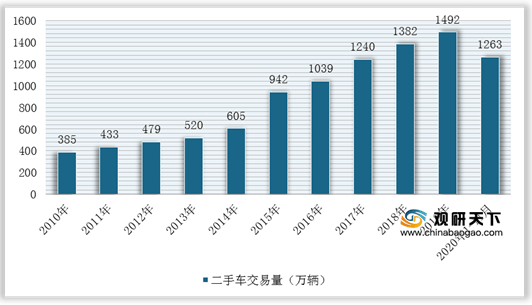 
二手车、新能源汽车等刺激消费需求 我国汽车金融行业迎来政策红利期“星空官方网站”(图3)