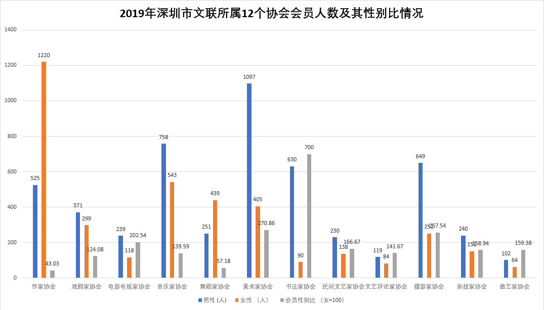 深圳女孩子不能拉低GDP_深圳GDP反超广州 差距是怎么拉开的(2)