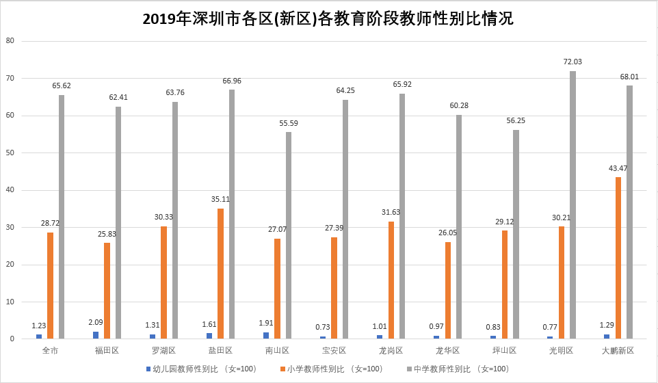 深圳人口比例数据分析_深圳人口年龄结构比例