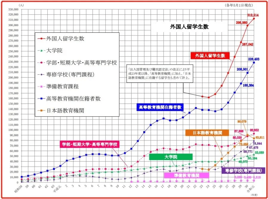 日本人口为什么多_日本为什么去上海多