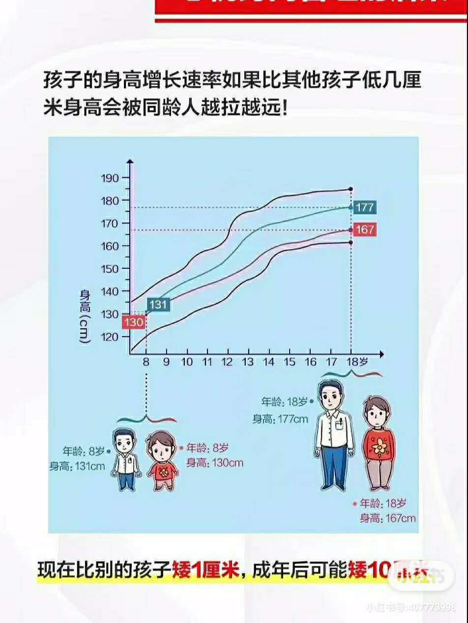 怎么科学控制身高增长 2e057b3960ec452194d1627f8cab9adf.jpeg