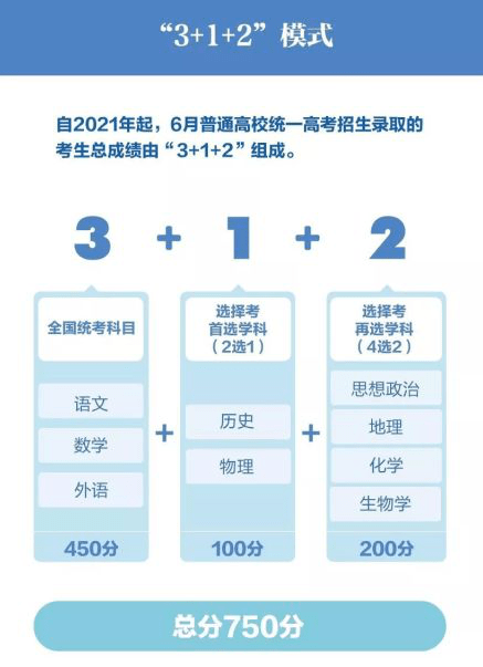 高考秘笈 新高考3 1 2模式,高中生该如何选科—高晓生