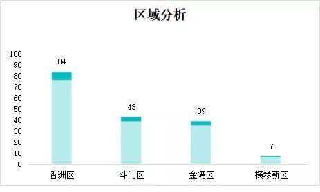斗门人口数_斗门古街图片