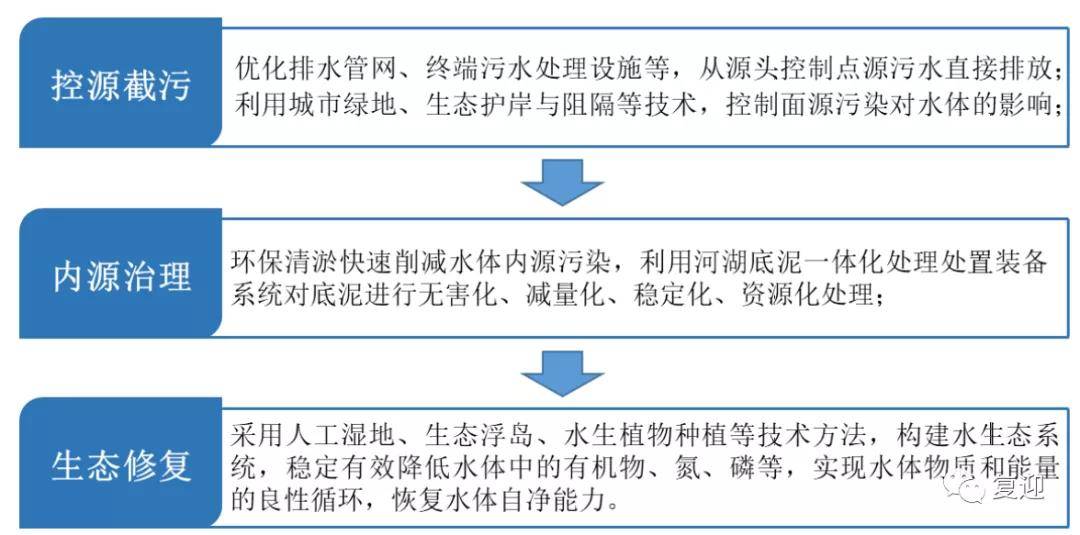 河南环境污染治理投资占GDP比重_图表 我国环境污染治理投资已占GDP1.49 股票频道