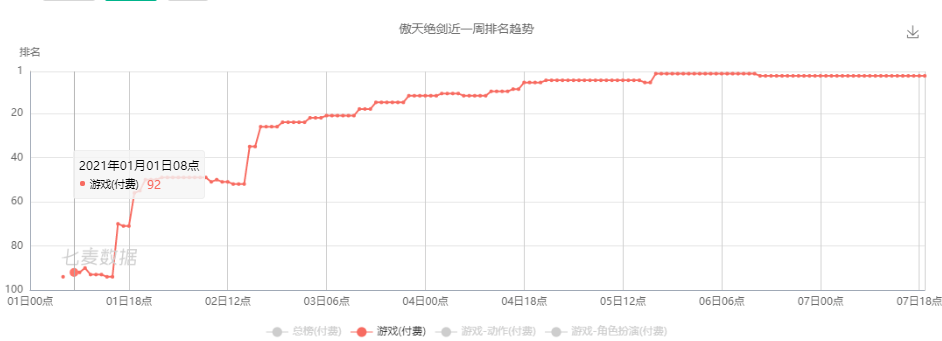 图谱|经苹果“血洗”后，付费榜已有厂商迅速刷榜并拿下榜首