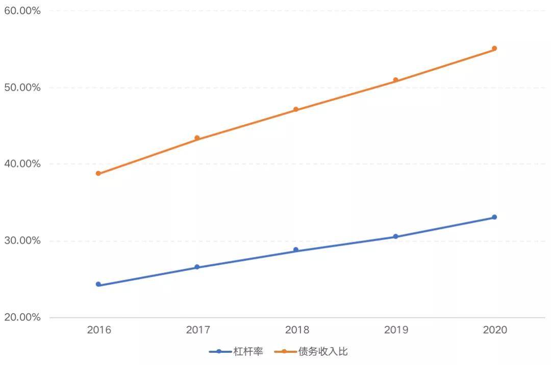 利比2020人均GDP_到2020年GDP和城乡居民人均收入比2010年翻一番(3)