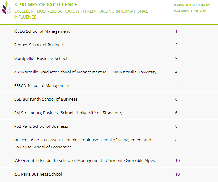 2020世界上学校排名_2020年中国“部属”高校竞争力100强排名