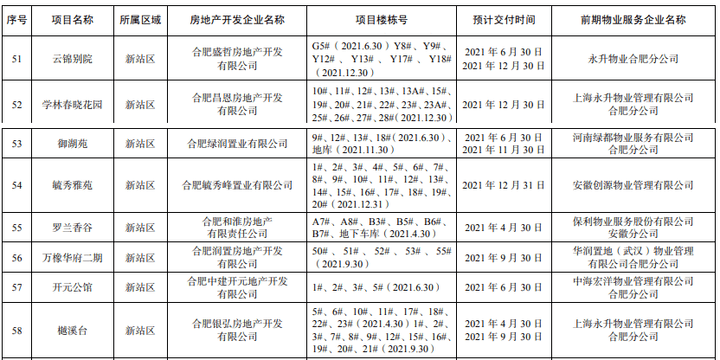 2021年新站区gdp是多少_重磅 新站高新区学区划分发布