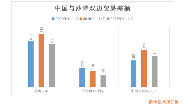 沙特阿拉伯gdp下滑严重_沙特阿拉伯真的不会削减石油产量吗