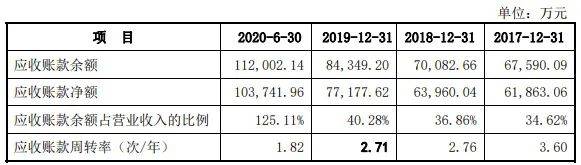 中辰电缆应收账款超营收 质量堪忧被多次暂停中标资格(图3)