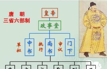 唐朝的正三品官职,是最厉害的官职吗?那么一品和二品呢?