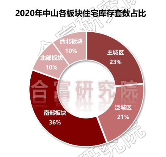 中山市翠亨新区2020年GDP_好消息 中山这里要建国际创新城市新中心 在你家附近吗(2)