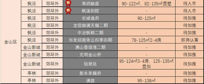 【2021上海新房】郊区依然是上海楼市的主战场,300-600万预算买家看过来!-搜狐大视野-搜狐新闻
