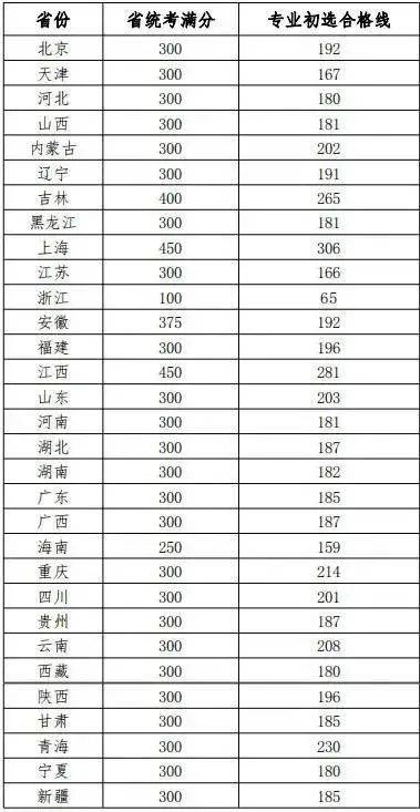 普洱2021gdp总共多少_2020亚洲各国GDP和人均GDP,人均比中国高的国家共2.5亿人(2)