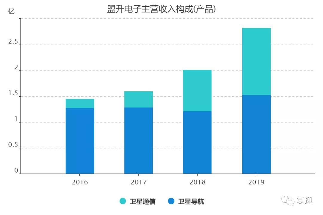 军工产品算不算gdp_军工产品海报(2)