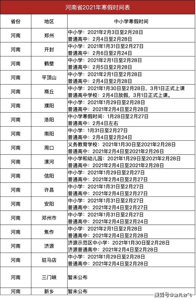 洛阳偃师gdp2021_目标公布 2021,洛阳能否冲击二线城市(2)