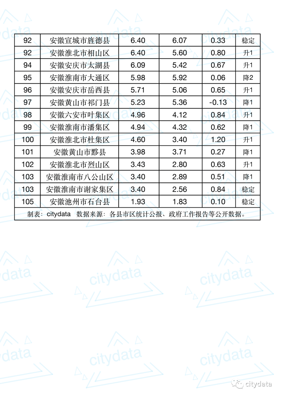 2019年安庆市大观区GDP_安庆市大观区蔡红旗(3)