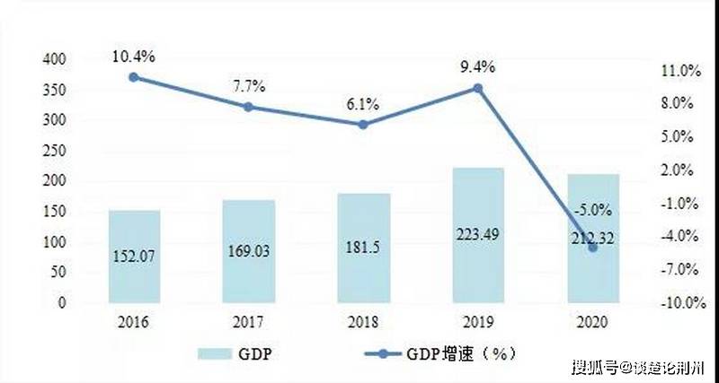 石首县gdp