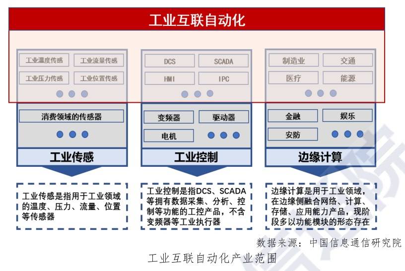 软件占gdp_中国制造业占gdp比重