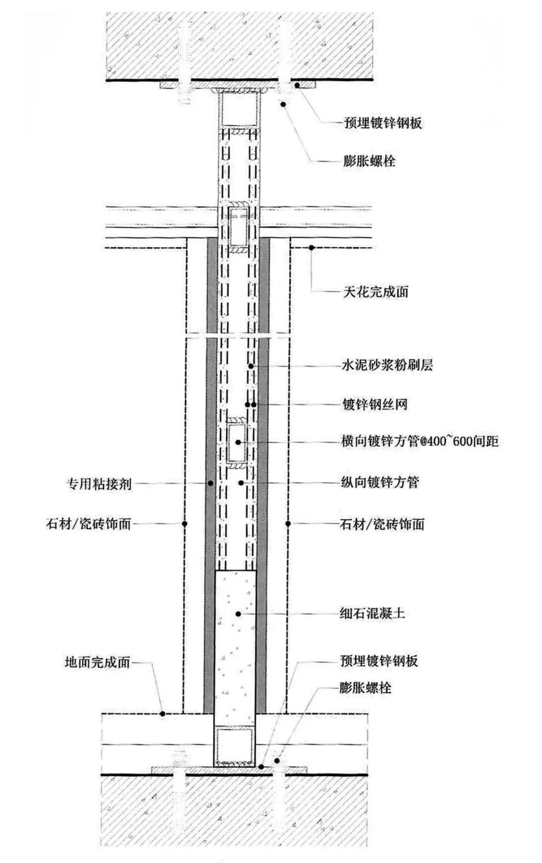 【1m 工艺】卫生间施工细节,防水处理和超薄墙体工艺做法,看这一篇就