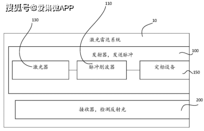 为此,华为于2017年4月20日申请了一项名为"用于激光雷达的光脉冲削波