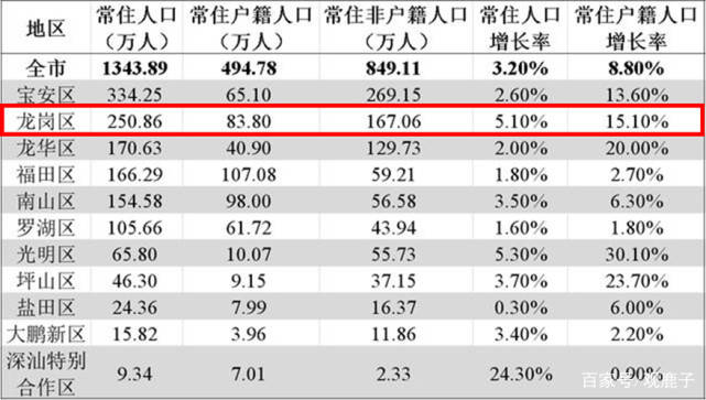 中国常住人口市排名_中国各省市常住人口排名 广东人口超过1亿列第一,北京增(2)