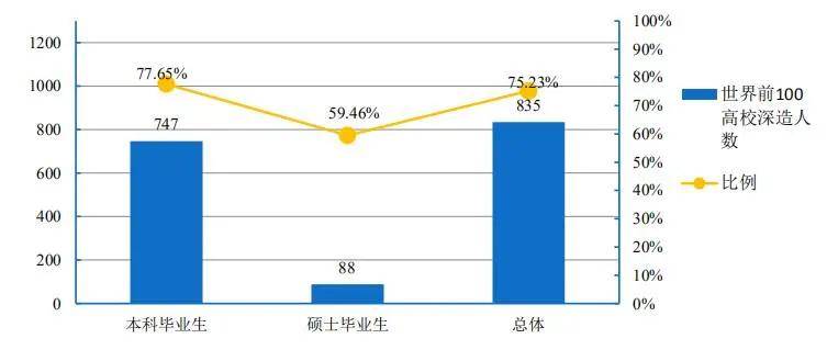 2021人口排名_2021世界人口排名(3)