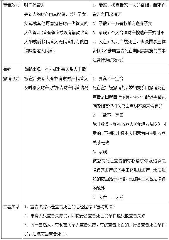 人口失踪宣告死亡_失踪人口图片