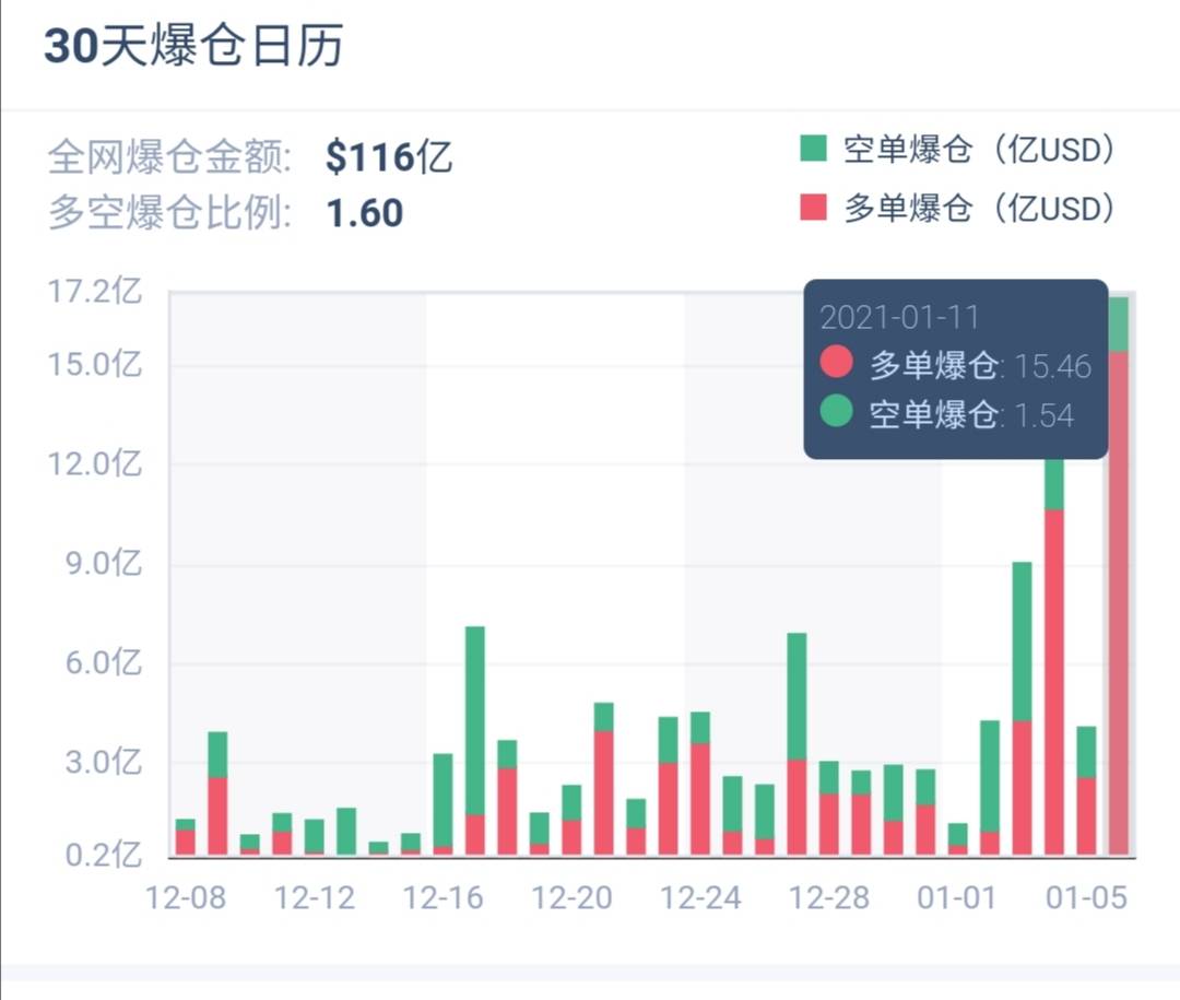 集资房按人口还是股份分_人口普查(3)