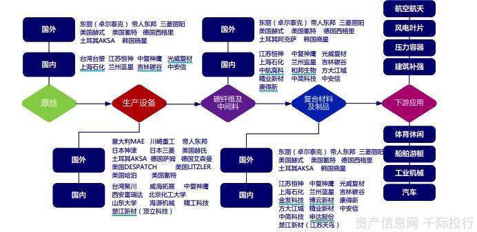 国防军工行业价值分析,看这篇就够了_产业链