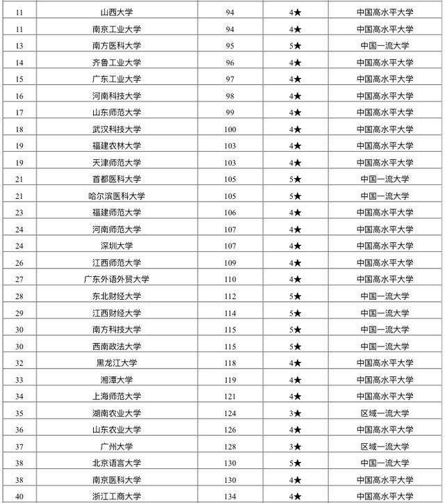 材料学院排名_名侦探学院(2)