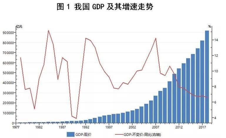 2021gdp发布时间_2021年一季度GDP发布 实现30年增长最高,3点因素至关重要(2)