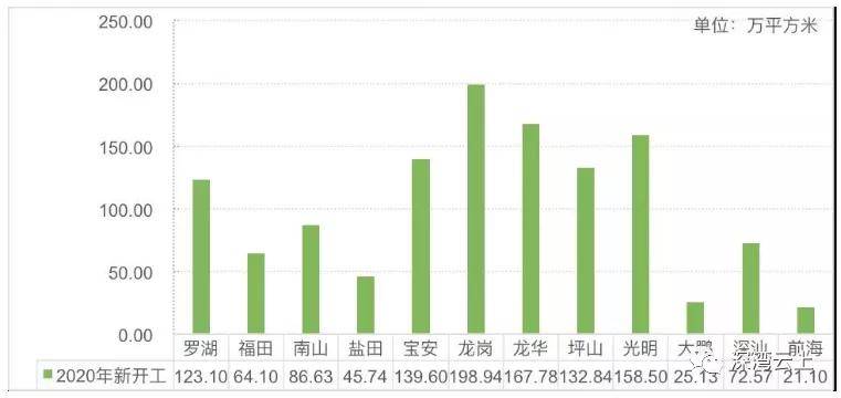 福州各区2020gdp公布_分区后余杭仍然GDP全省第一萧山则离第一越来越远(3)