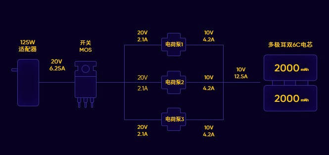 闪充|realme Race Pro曝光：骁龙888+5000mAh+125W？