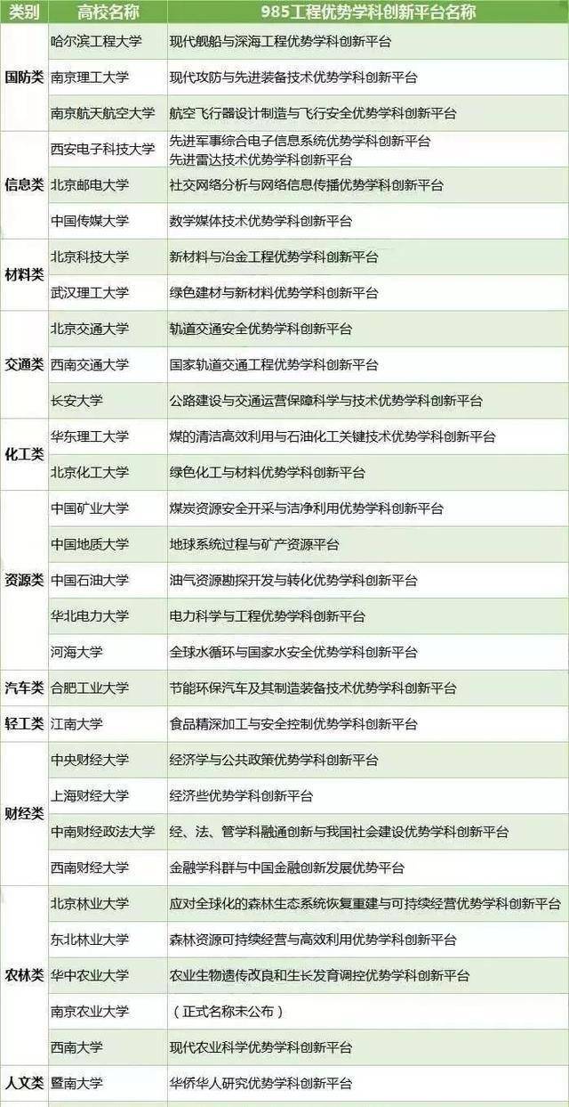 什么是985学校什么是211学校 568e2b35d0b7462c98cd04eb7205c5b4.jpeg