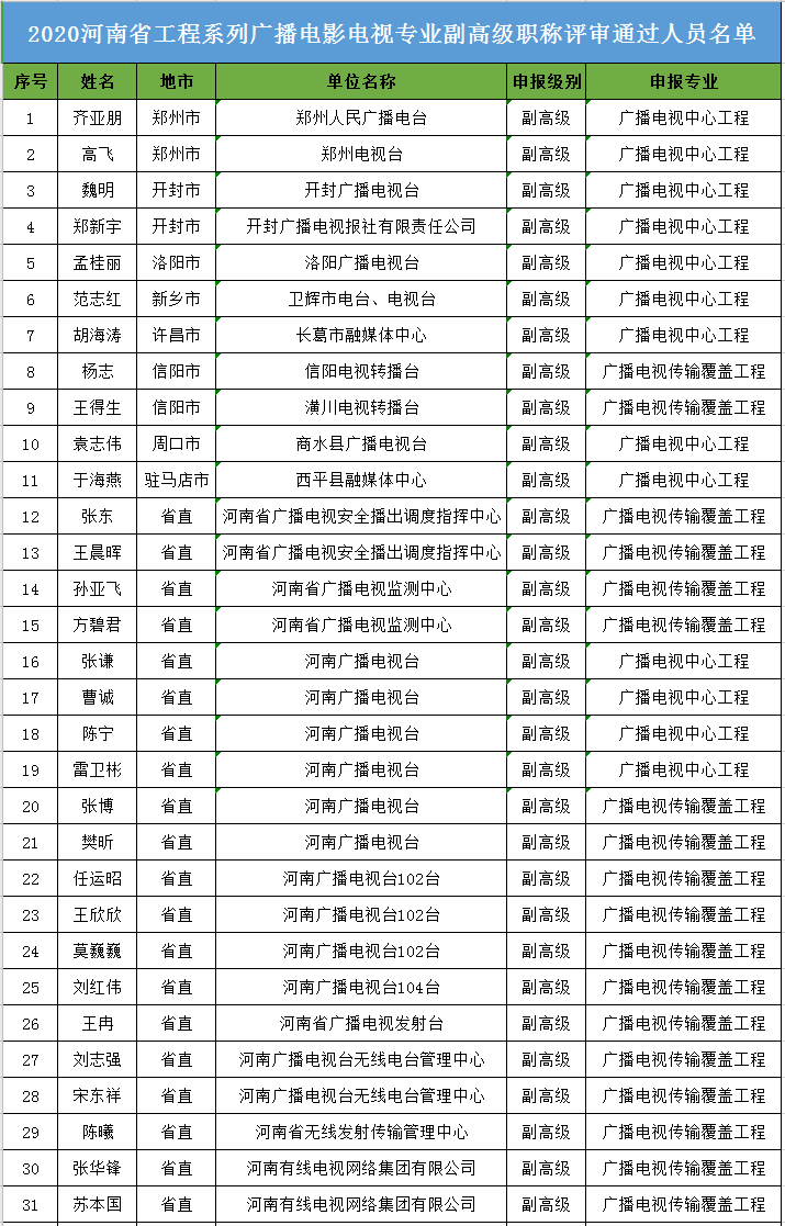 息县2020人口_息县规划图2020高清(2)