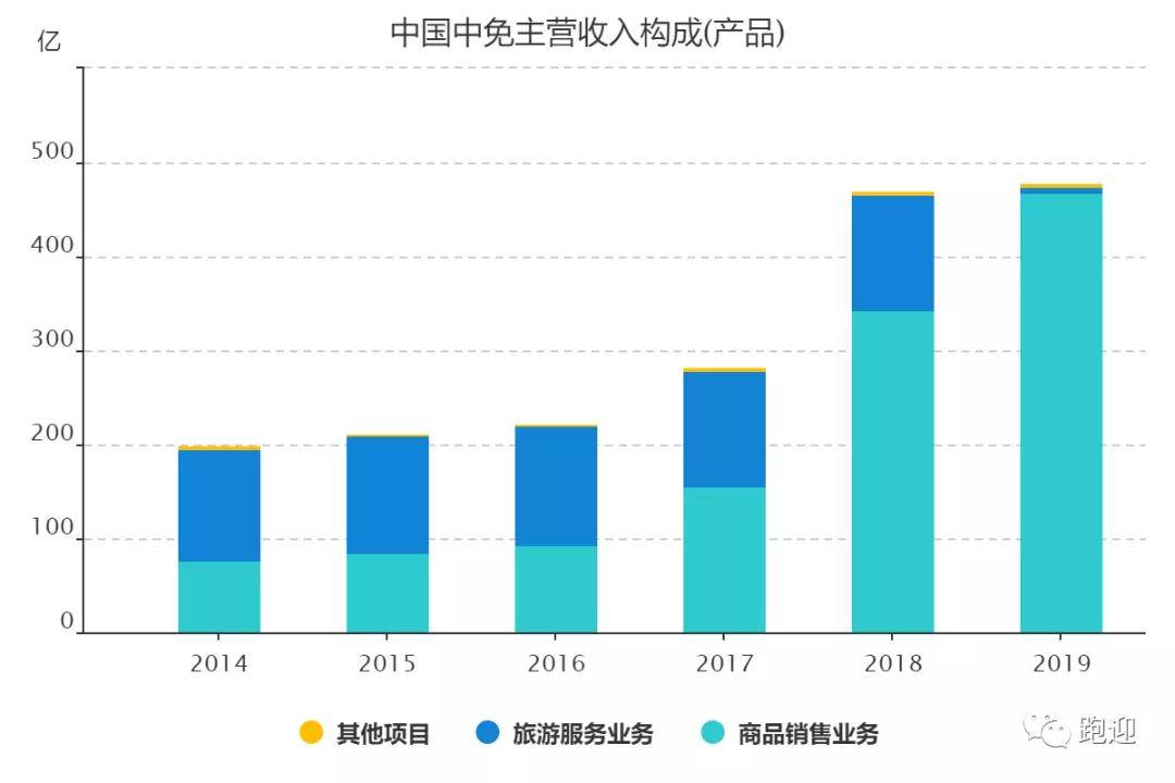 9人口3费卡概率_人口普查图片(2)