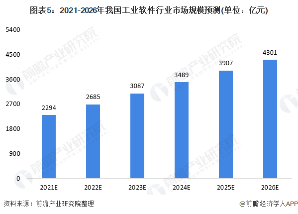 工业时代gdp概念_揭开地方GDP下修的迷雾(3)