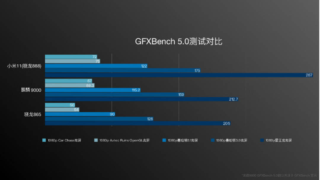 骁龙888:不敌iphone11?骁龙865不惧?多款骁龙865在2021年发布?