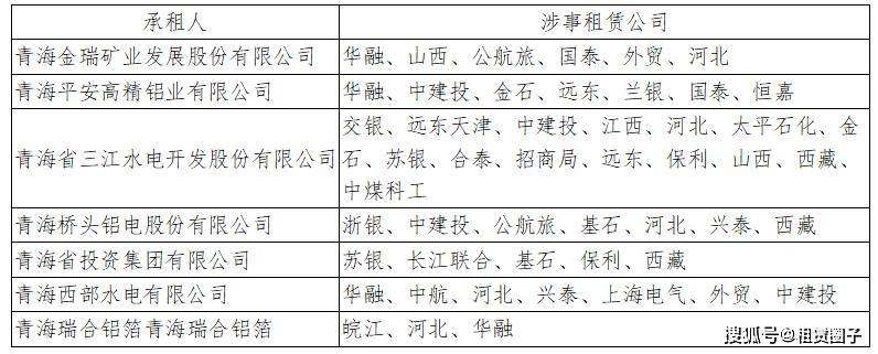 【pg电子游戏官网试玩】
青海省投破产 29家租赁如何收场？(图2)